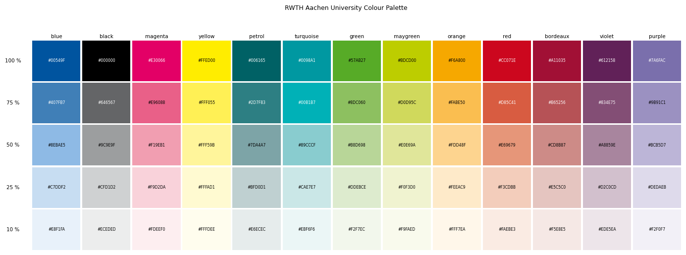 Colour palette