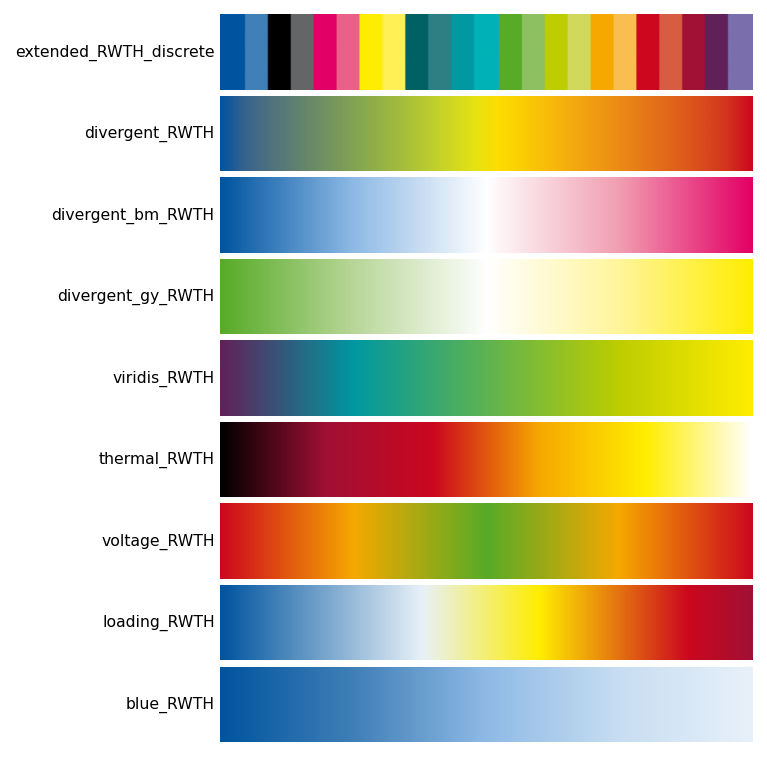 Colormaps